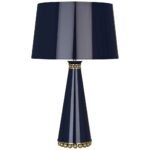 BLUE AND BRASS TABLE LAMP WITH BLUE SHADE